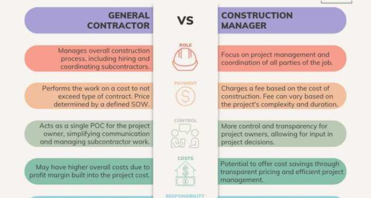 Contractor Termination Letter Template - prntbl.concejomunicipaldechinu ...