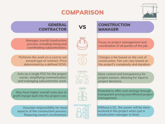 Contractor Termination Letter Template - prntbl.concejomunicipaldechinu ...