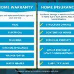 Home Warranties: Are They Right for You?