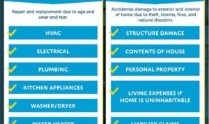 Home Warranties: Are They Right for You?