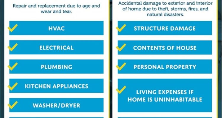 Home Warranties: Are They Right for You?
