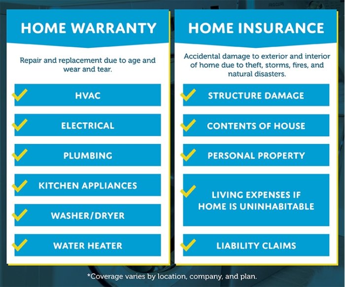 Home Warranties: Are They Right for You?