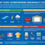 What Does A Homeowners Insurance Policy Cover at Mariam Mountgarrett blog