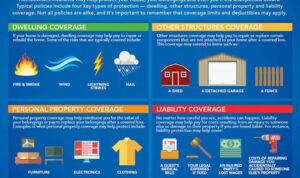 What Does A Homeowners Insurance Policy Cover at Mariam Mountgarrett blog